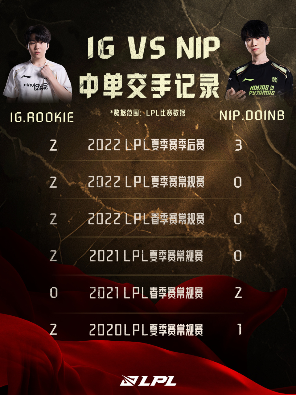 Rookie回归赛场，爆冷首场状态亮眼，老鹰观众沸腾！